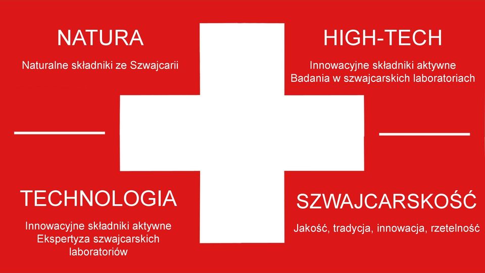 TECHNOLOGIA Innowacyjne składniki aktywne Ekspertyza