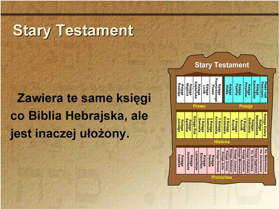 księgi co Biblia