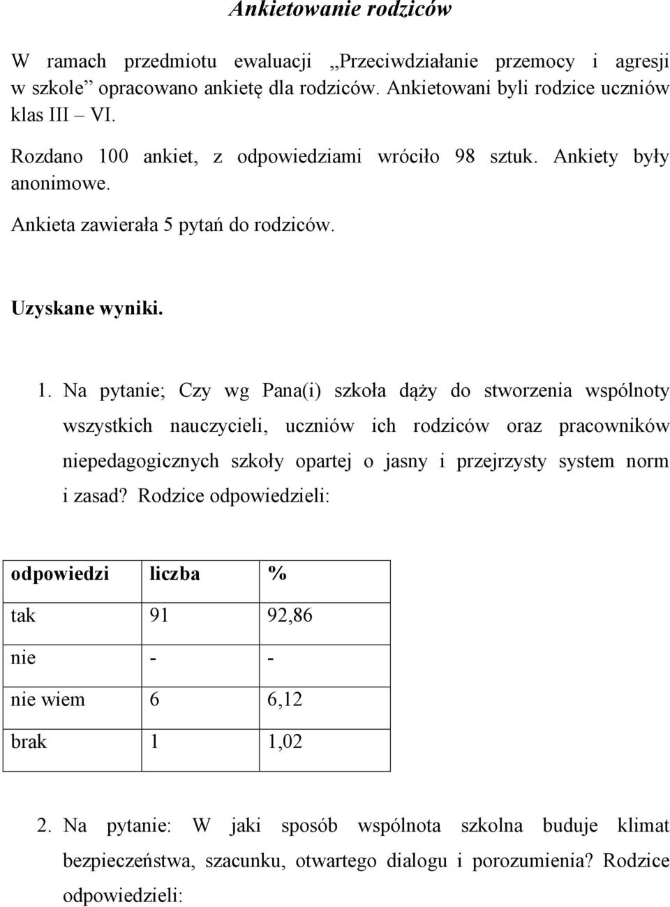 0 ankiet, z odpowiedziami wróciło 98 sztuk. Ankiety były anonimowe. Ankieta zawierała 5 pytań do rodziców. Uzyskane wyniki. 1.