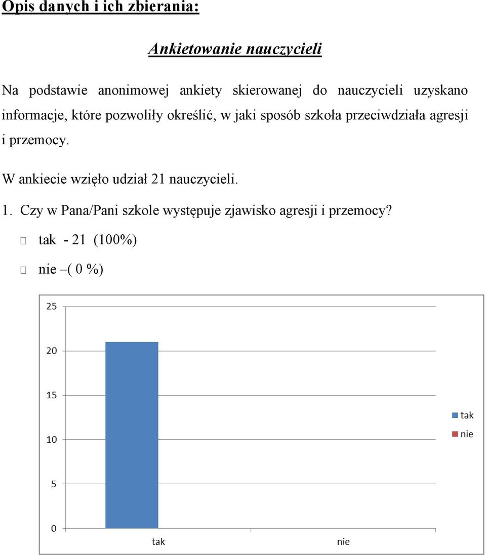 sposób szkoła przeciwdziała agresji i przemocy.