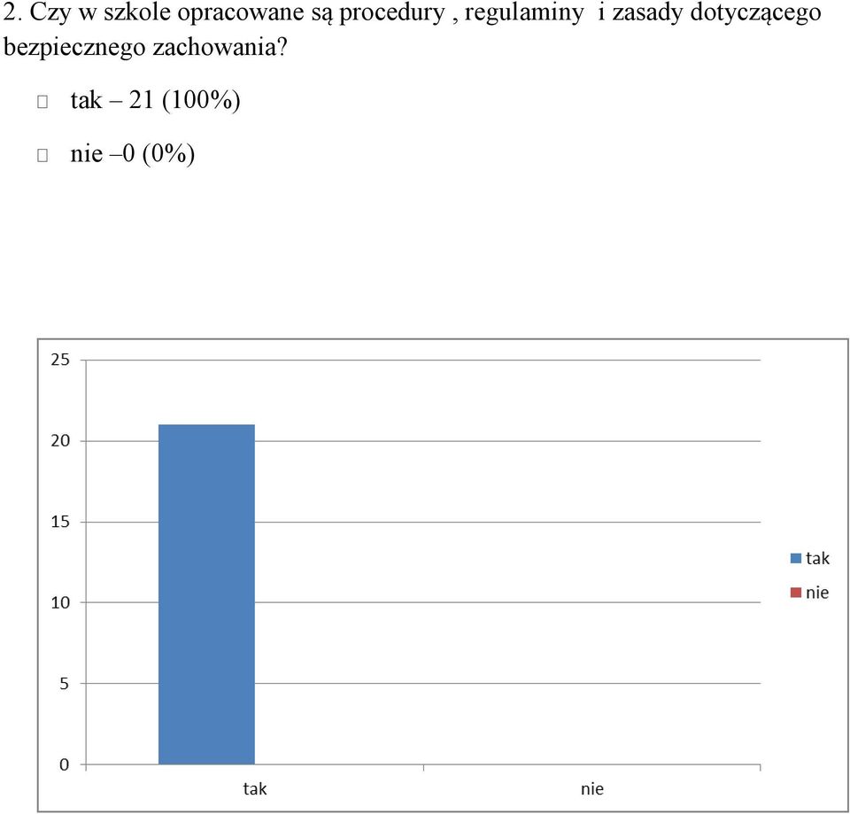 dotyczącego bezpiecznego