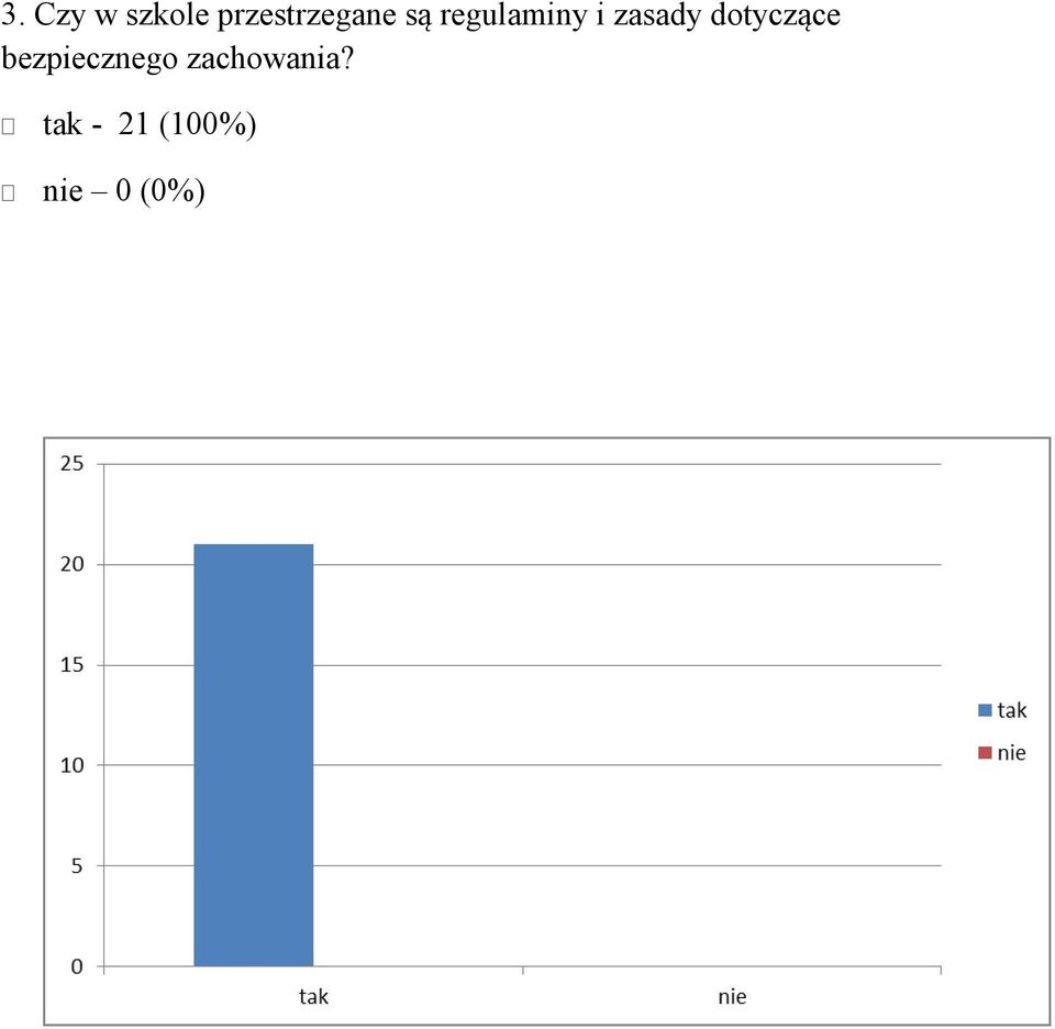 i zasady dotyczące