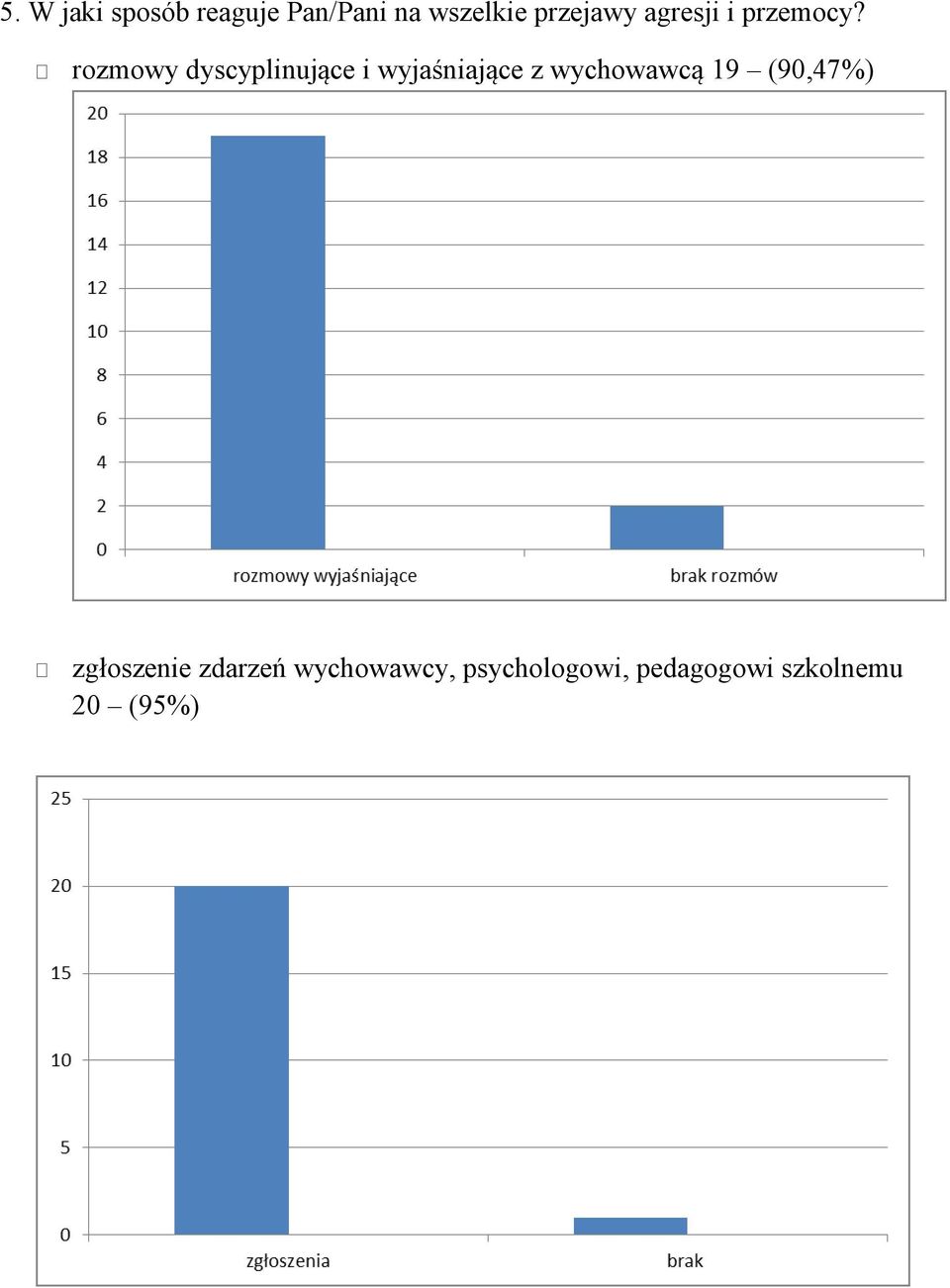 rozmowy dyscyplinujące i wyjaśniające z wychowawcą