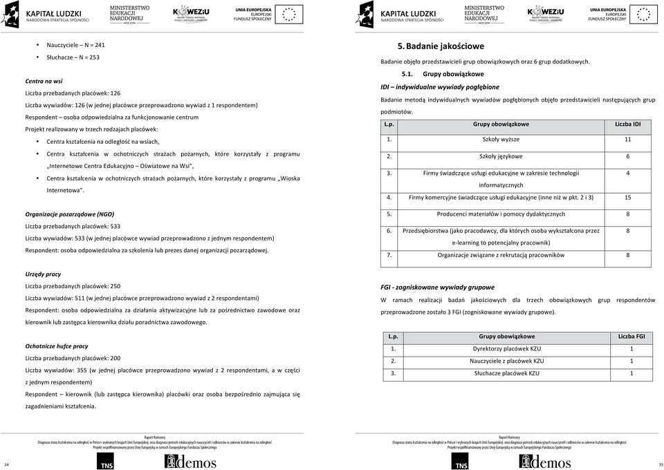 Internetowe Centra Edukacyjno Oświatowe na Wsi, Centra kształcenia w ochotniczych strażach pożarnych, które korzystały z programu Wioska Internetowa.