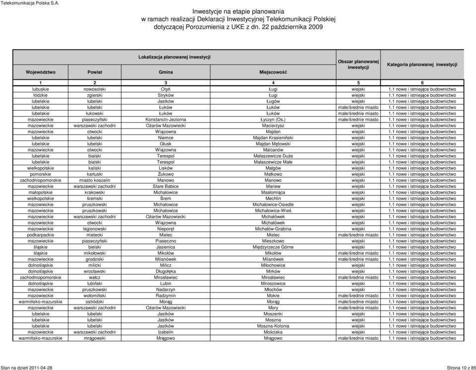 1 nowe i istniejące budownictwo lubelskie łukowski Łuków Łuków małe/średnie miasto 1.1 nowe i istniejące budownictwo mazowieckie piaseczyński Konstancin-Jeziorna Łyczyn (Os.) małe/średnie miasto 1.