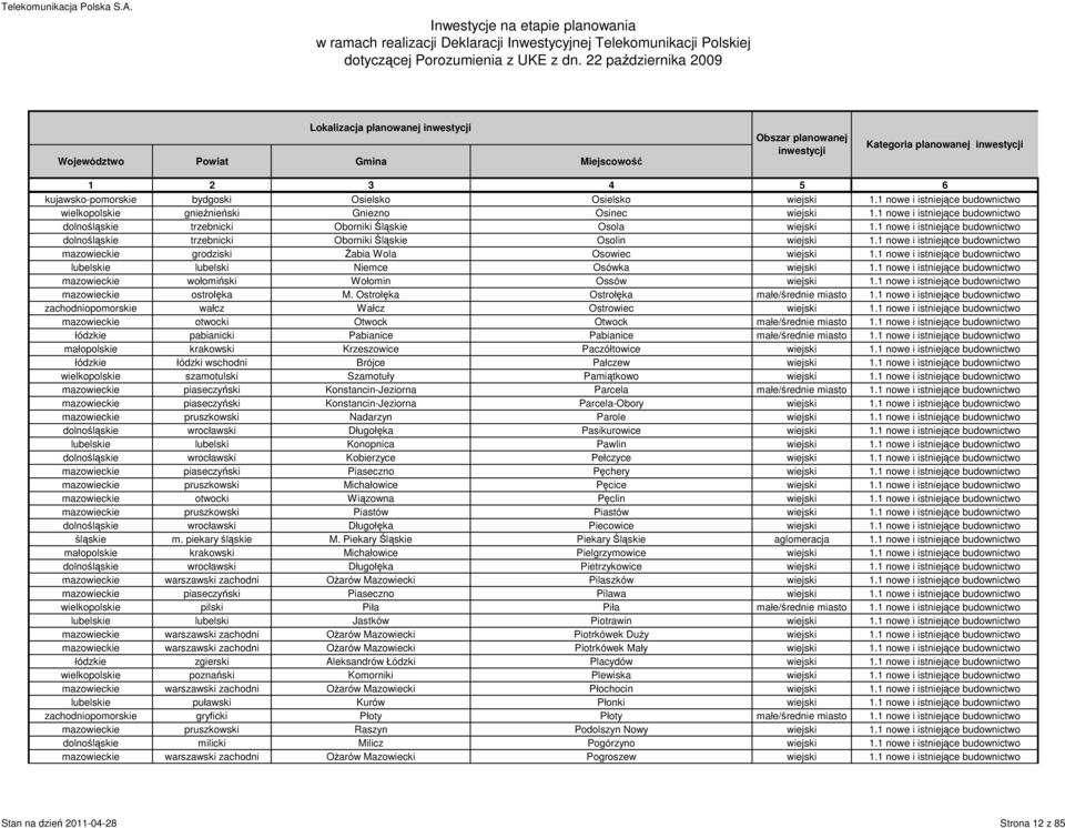 1 nowe i istniejące budownictwo mazowieckie grodziski śabia Wola Osowiec wiejski 1.1 nowe i istniejące budownictwo lubelskie lubelski Niemce Osówka wiejski 1.