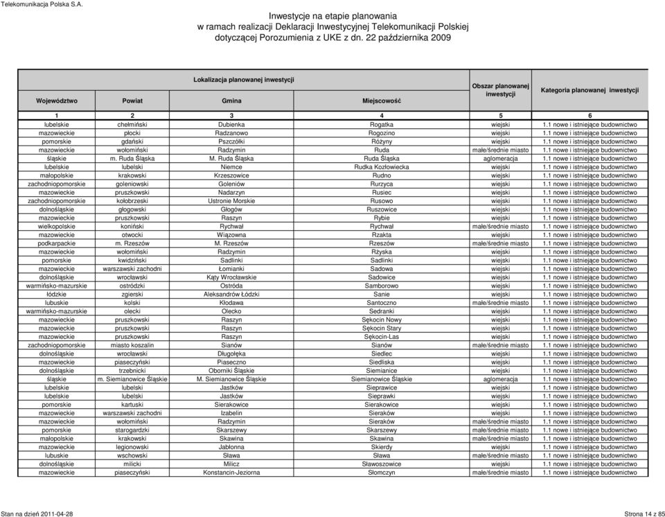 1 nowe i istniejące budownictwo śląskie m. Ruda Śląska M. Ruda Śląska Ruda Śląska aglomeracja 1.1 nowe i istniejące budownictwo lubelskie lubelski Niemce Rudka Kozłowiecka wiejski 1.