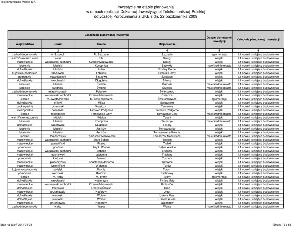 1 nowe i istniejące budownictwo dolnośląskie lubiński Lubin Szklary Górne wiejski 1.1 nowe i istniejące budownictwo kujawsko-pomorskie włocławski Fabianki Szpetal Górny wiejski 1.