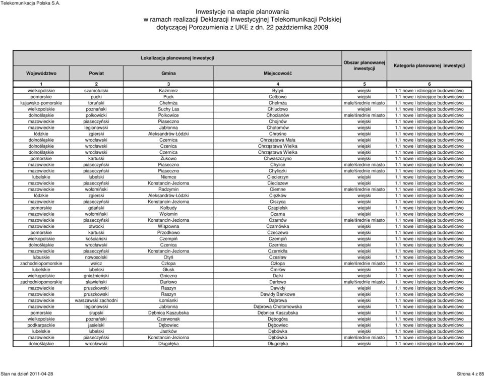 1 nowe i istniejące budownictwo dolnośląskie polkowicki Polkowice Chocianów małe/średnie miasto 1.1 nowe i istniejące budownictwo mazowieckie piaseczyński Piaseczno Chojnów wiejski 1.