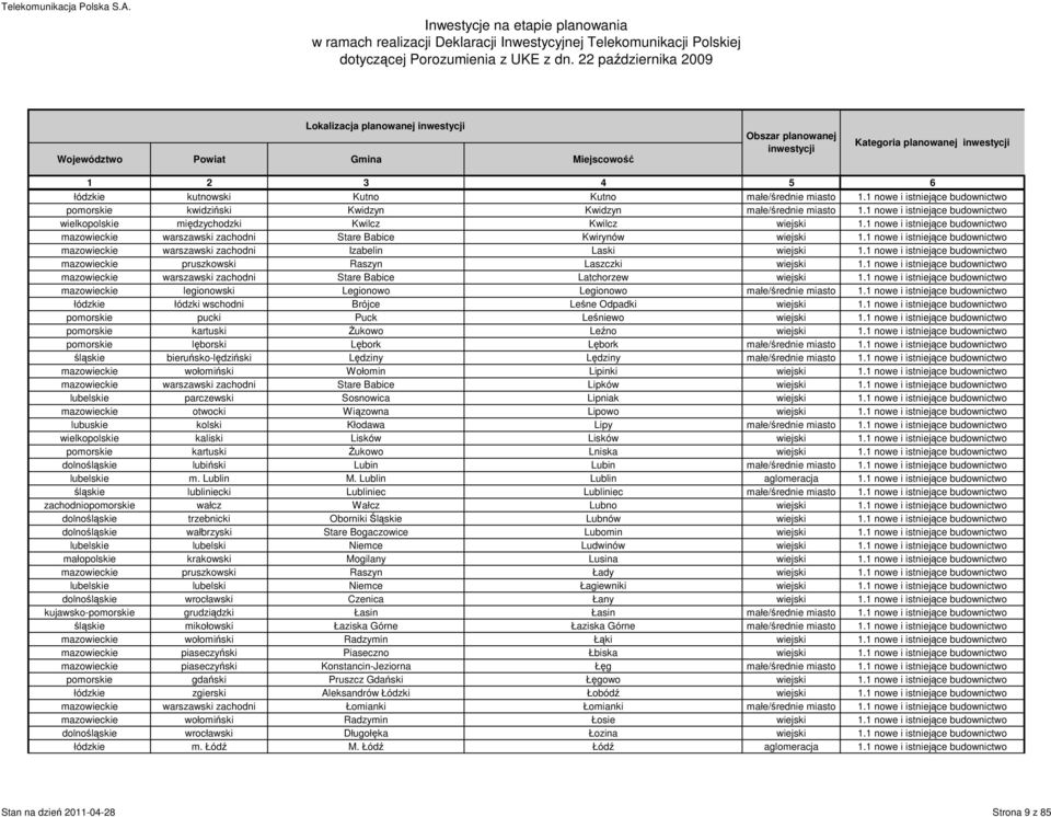 1 nowe i istniejące budownictwo mazowieckie warszawski zachodni Izabelin Laski wiejski 1.1 nowe i istniejące budownictwo mazowieckie pruszkowski Raszyn Laszczki wiejski 1.