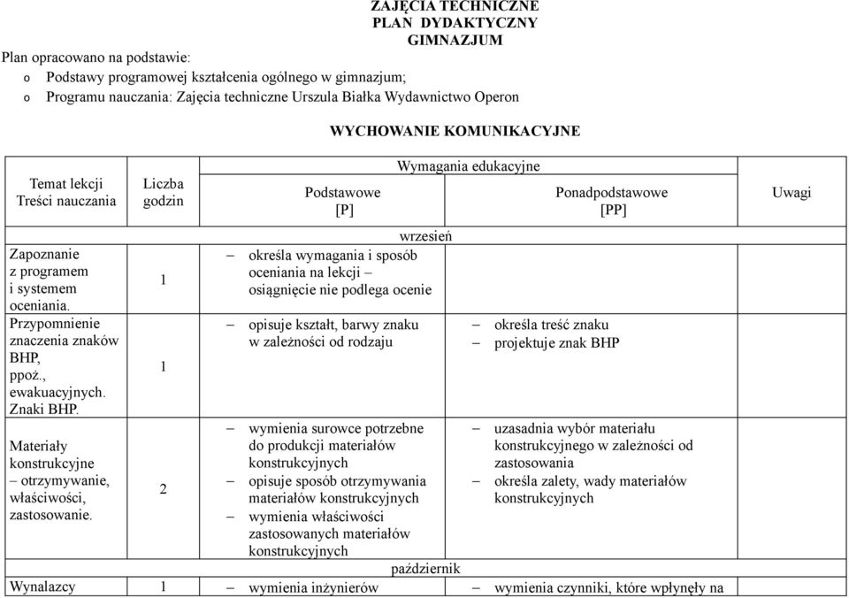 Materiały konstrukcyjne otrzymywanie, właściwości, zastosowanie.