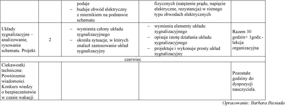 czerwiec fizycznych (natężenie prądu, napięcie elektryczne, rezystancja) w różnego typu obwodach elektrycznych wymienia elementy układu sygnalizacyjnego opisuje istotę działania