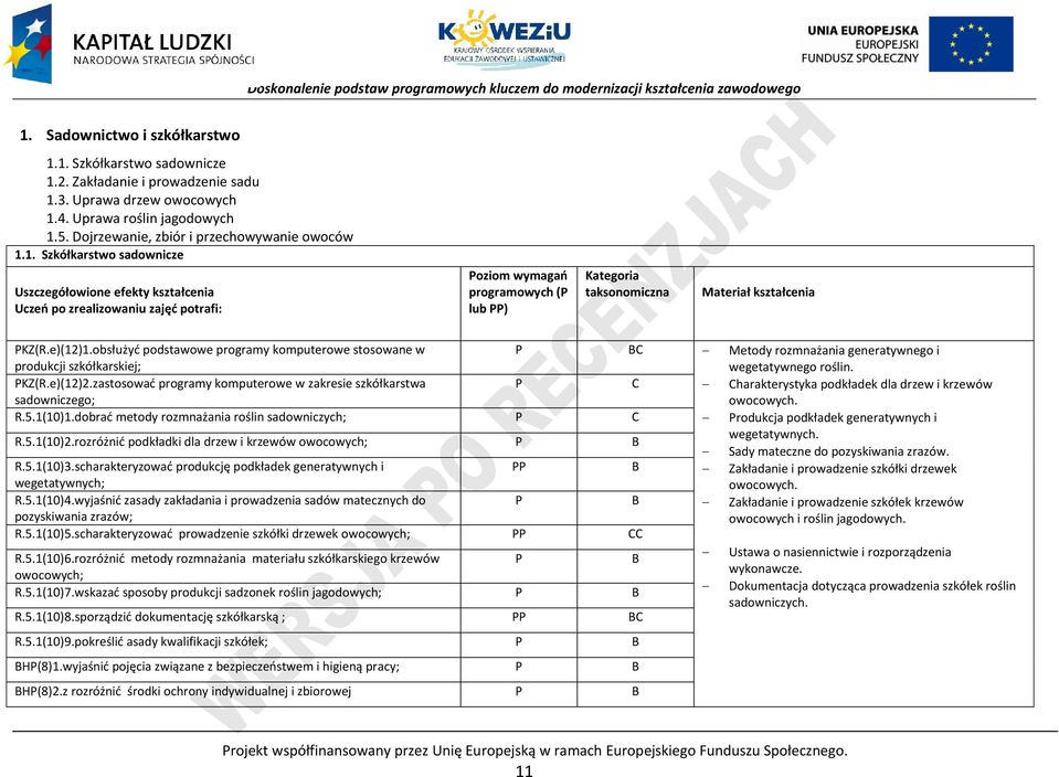 1. Szkółkarstwo sadownicze Uszczegółowione efekty kształcenia Uczeń po zrealizowaniu zajęć potrafi: oziom wymagań programowych ( lub ) Kategoria taksonomiczna Materiał kształcenia KZ(R.e)(12)1.