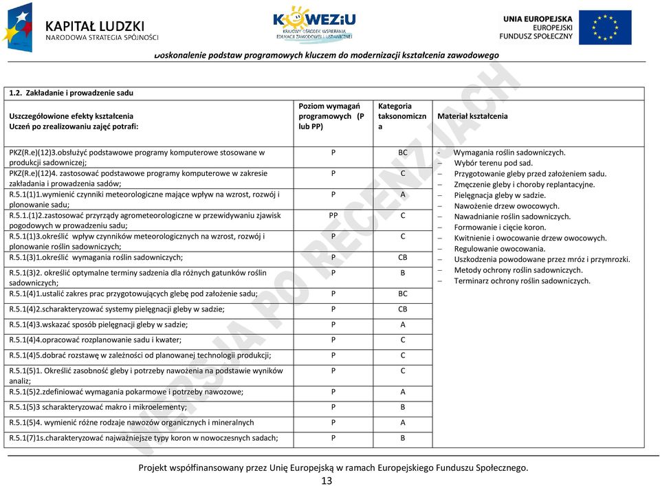 zastosować podstawowe programy komputerowe w zakresie rzygotowanie gleby przed założeniem sadu. zakładania i prowadzenia sadów; Zmęczenie gleby i choroby replantacyjne. R.5.1(1)1.