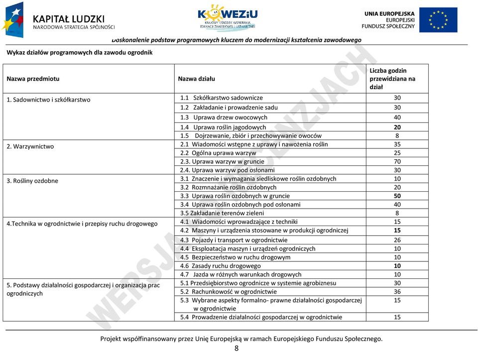 5 Dojrzewanie, zbiór i przechowywanie owoców 8 2. Warzywnictwo 2.1 Wiadomości wstępne z uprawy i nawożenia roślin 35 2.2 Ogólna uprawa warzyw 25 2.3. Uprawa warzyw w gruncie 70 2.4.