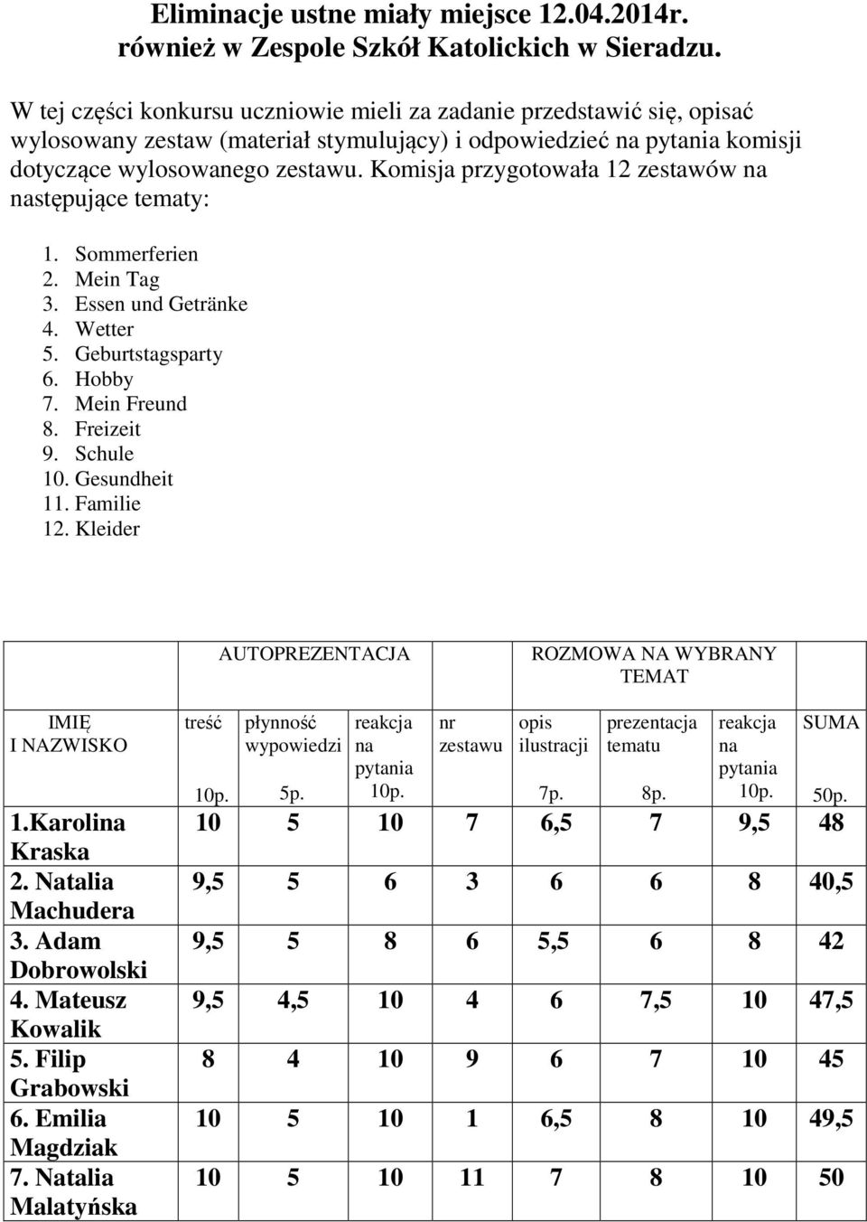 Komisja przygotowała 12 zestawów na następujące tematy: 1. Sommerferien 2. Mein Tag 3. Essen und Getränke 4. Wetter 5. Geburtstagsparty 6. Hobby 7. Mein Freund 8. Freizeit 9. Schule 10. Gesundheit 11.