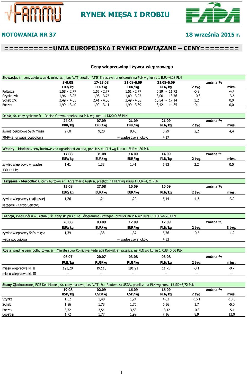 Półtusze 1,58-2,77 1,55-2,77 1,51-2,77 6,39-11,72-0,9-4,4 Szynka z/k 1,96-3,25 1,98-3,75 1,89-3,25 8,00-13,76-10,3-3,6 Schab z/k 2,49-4,05 2,41-4,05 2,49-4,05 10,54-17,14 1,2 0,0 Boczek 1,99-3,40