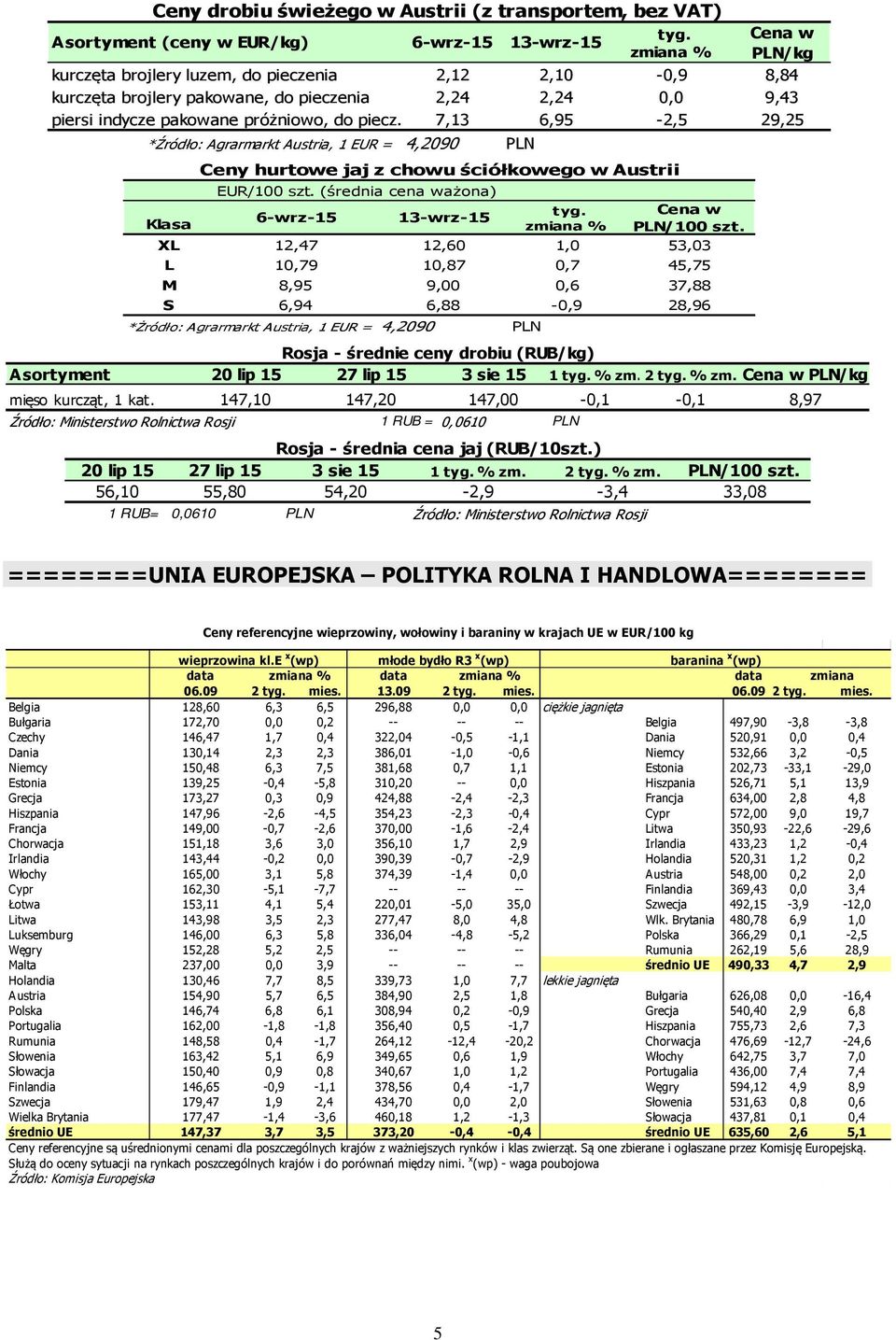 ( ważona) 6-wrz-15 13-wrz-15 PLN Ceny hurtowe jaj z chowu ściółkowego w Austrii % PLN/100 szt.