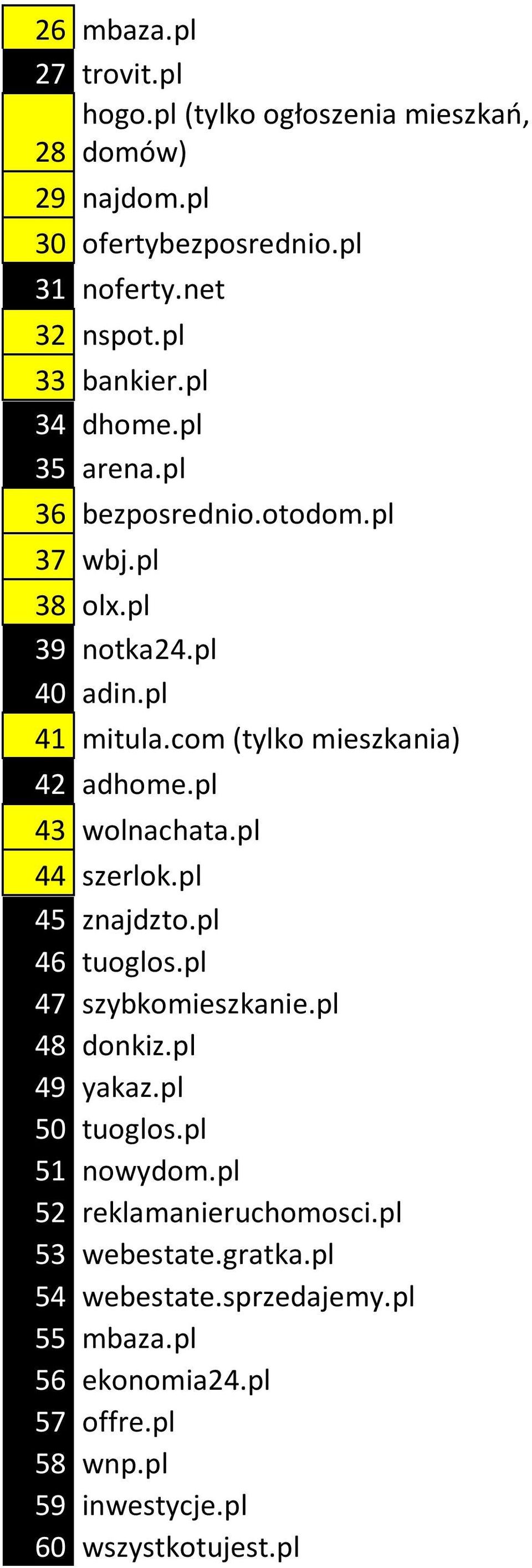 pl 43 wolnachata.pl 44 szerlok.pl 45 znajdzto.pl 46 tuoglos.pl 47 szybkomieszkanie.pl 48 donkiz.pl 49 yakaz.pl 50 tuoglos.pl 51 nowydom.