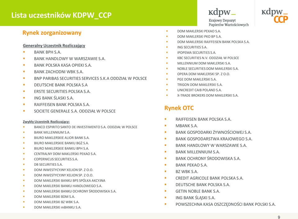 A. ODDZIAŁ W POLSCE BANK MILLENNIUM S.A. BIURO MAKLERSKIE ALIOR BANK S.A. BIURO MAKLERSKIE BANKU BGŻ S.A. BIURO MAKLERSKIE BANKU BPH S.A. CENTRALNY DOM MAKLERSKI PEKAO S.A. COPERNICUS SECURITIES S.A. DB SECURITIES S.