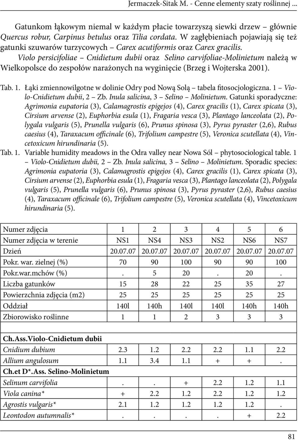 Violo persicifoliae Cnidietum dubii oraz Selino carvifoliae-molinietum należą w Wielkopolsce do zespołów narażonych na wyginięcie (Brzeg i Wojterska 2001). Tab. 1.