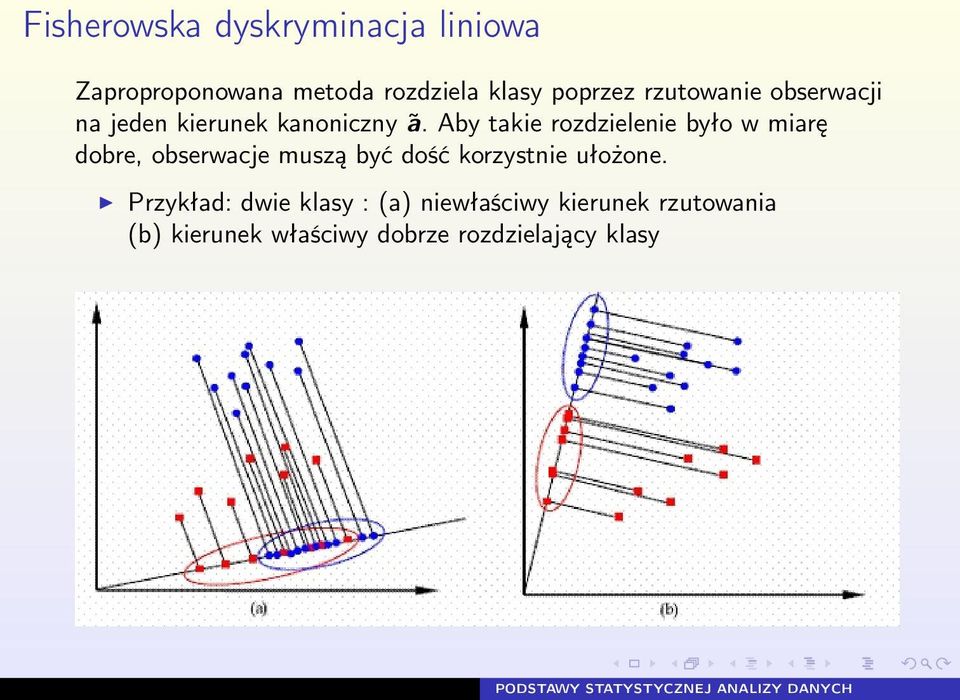 Aby takie rozdzielenie było w miarę dobre, obserwacje muszą być dość korzystnie