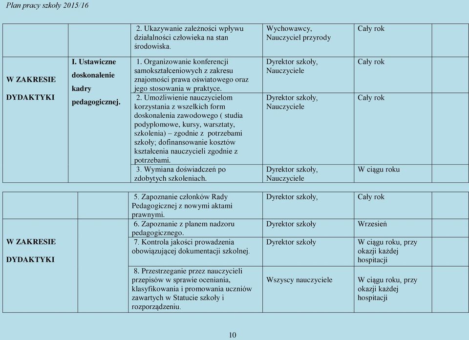 Umożliwienie nauczycielom korzystania z wszelkich form doskonalenia zawodowego ( studia podyplomowe, kursy, warsztaty, szkolenia) zgodnie z potrzebami szkoły; dofinansowanie kosztów kształcenia