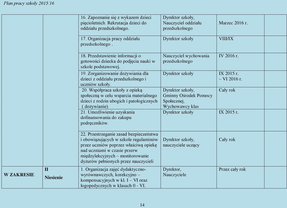 Współpraca szkoły z opieką społeczną w celu wsparcia materialnego dzieci z rodzin ubogich i patologicznych ( dożywianie). 21. Umożliwienie uzyskania dofinansowania do zakupu podręczników.