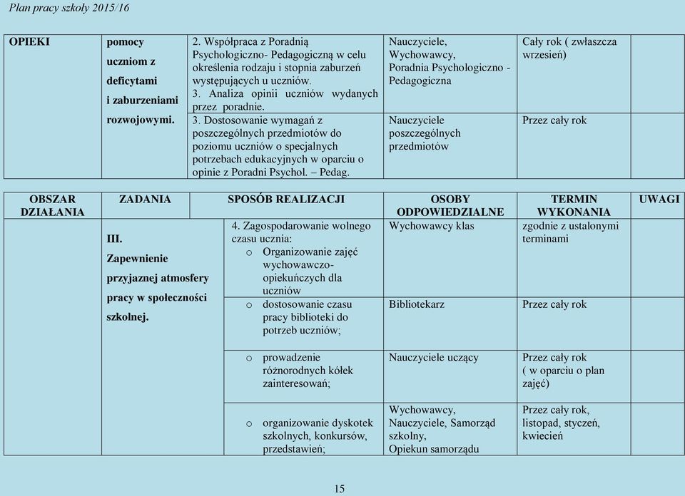 Pedag. Nauczyciele, Poradnia Psychologiczno - Pedagogiczna Nauczyciele poszczególnych przedmiotów ( zwłaszcza wrzesień) OBSZAR DZIAŁANIA ZADANIA SPOSÓB REALIZACJI OSOBY ODPOWIEDZIALNE 4.