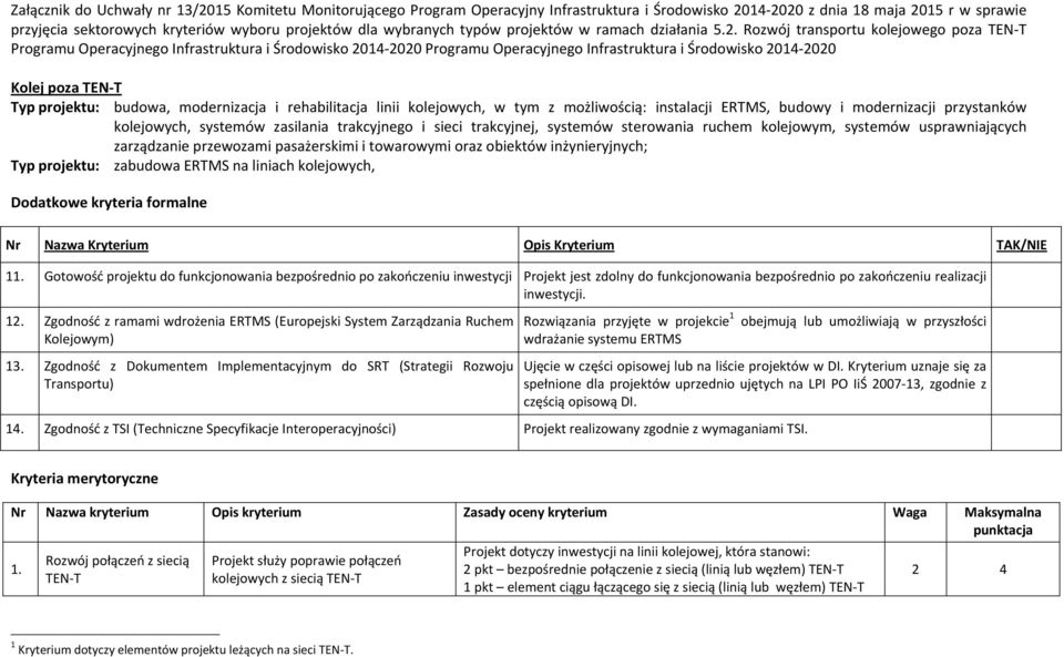 Rozwój transportu kolejowego poza TEN T Programu Operacyjnego Infrastruktura i Środowisko 2014 2020 Programu Operacyjnego Infrastruktura i Środowisko 2014 2020 Kolej poza TEN T Typ projektu: budowa,