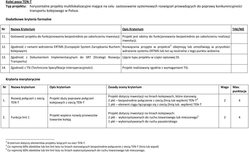 Gotowość projektu do funkcjonowania bezpośrednio po zakończeniu inwestycji Projekt jest zdolny do funkcjonowania bezpośrednio po zakończeniu realizacji inwestycji. 12.