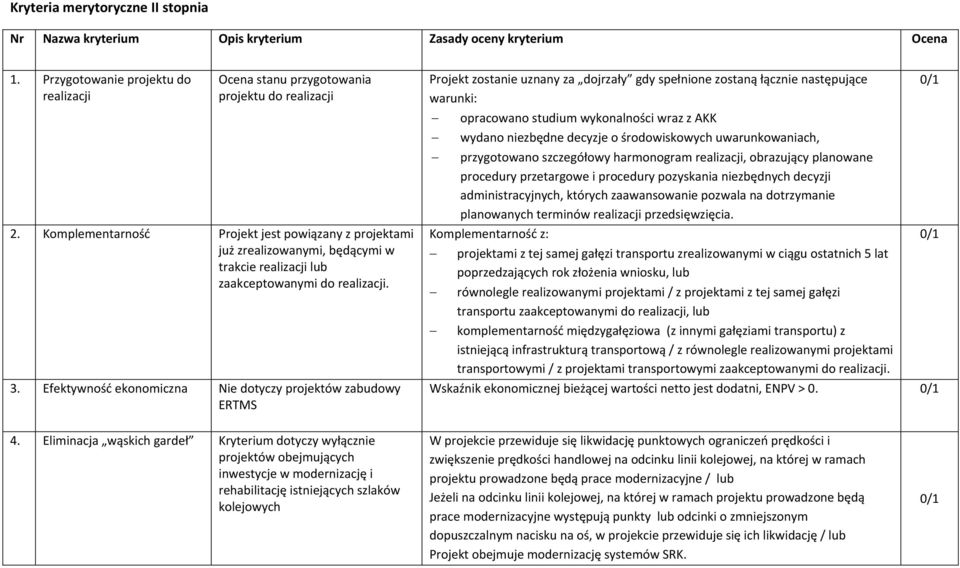 Efektywność ekonomiczna Nie dotyczy projektów zabudowy ERTMS Projekt zostanie uznany za dojrzały gdy spełnione zostaną łącznie następujące warunki: opracowano studium wykonalności wraz z AKK wydano