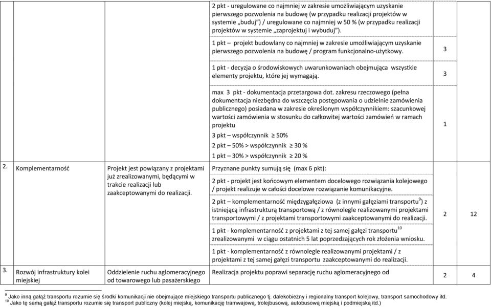 3 1 pkt decyzja o środowiskowych uwarunkowaniach obejmująca wszystkie elementy projektu, które jej wymagają. 3 2.