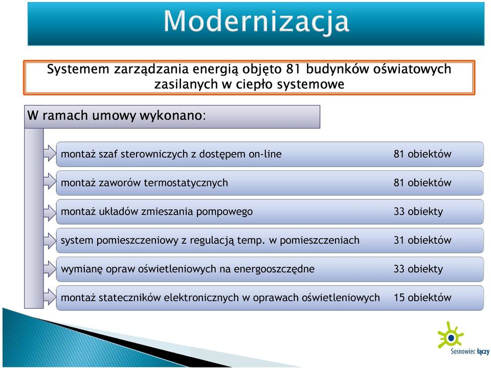 system pomieszczeniowy z regulacją temp.