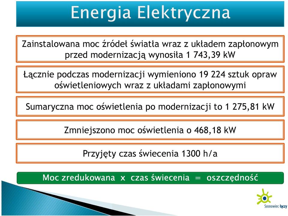 układami zapłonowymi Sumaryczna moc oświetlenia po modernizacji to 1 275,81 kw Zmniejszono moc