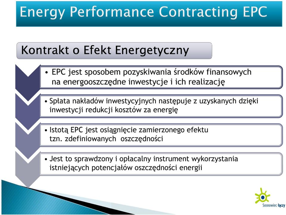 redukcji kosztów za energię Istotą EPC jest osiągnięcie zamierzonego efektu tzn.