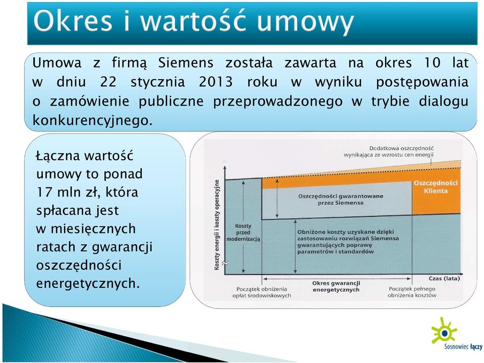 trybie dialogu konkurencyjnego.