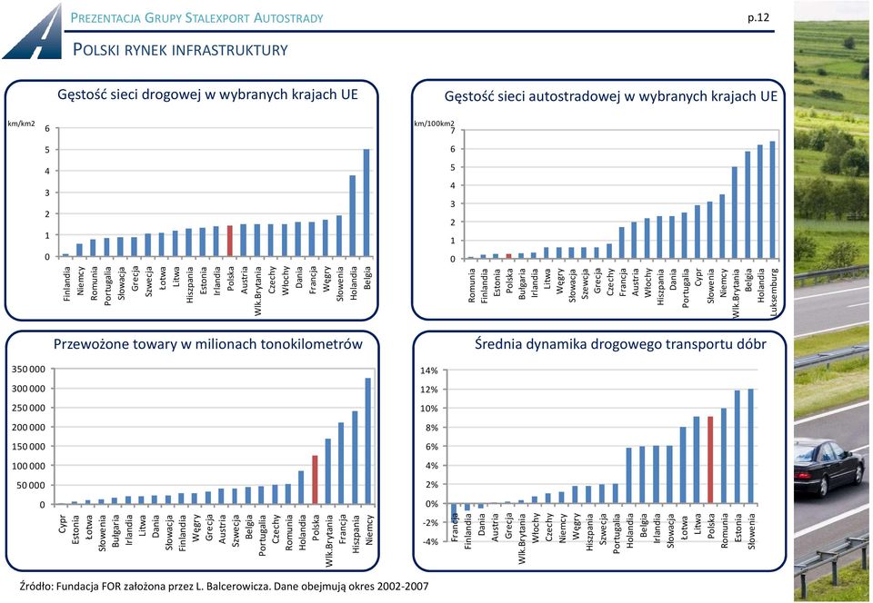 Portugalia Słowacja Grecja Szwecja Łotwa Litwa Hiszpania Estonia Irlandia Polska Austria Wlk.