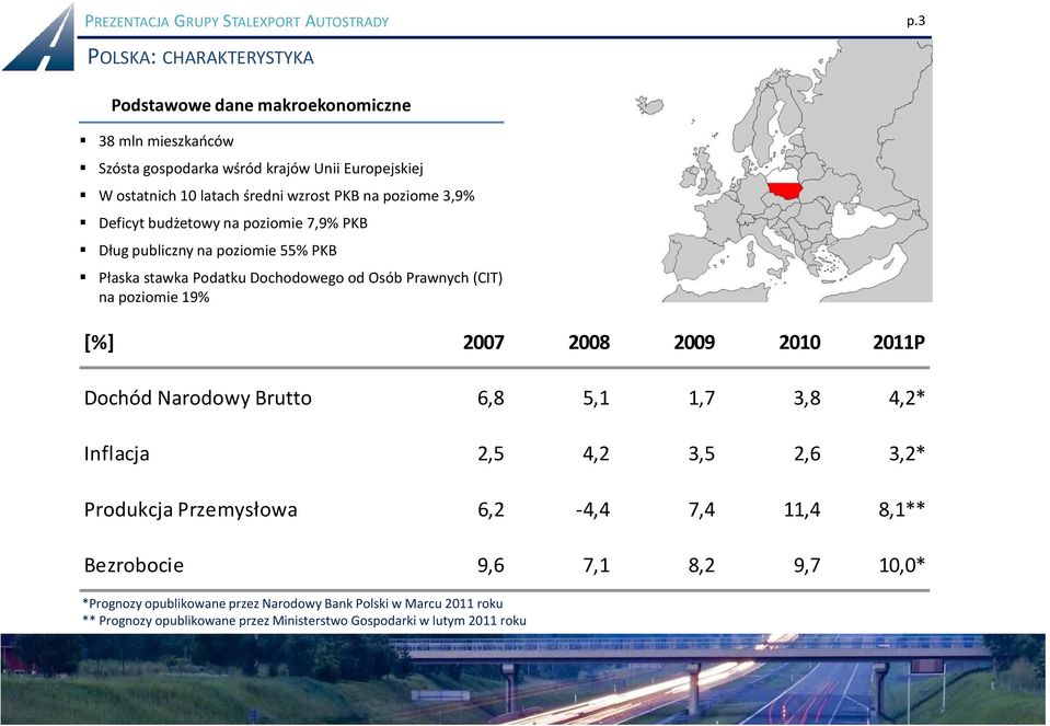 Wostatnich10latachśredniwzrostPKBnapoziome3,9% Deficyt budżetowy na poziomie 7,9% PKB Długpublicznynapoziomie55%PKB Płaska stawka Podatku Dochodowego od Osób