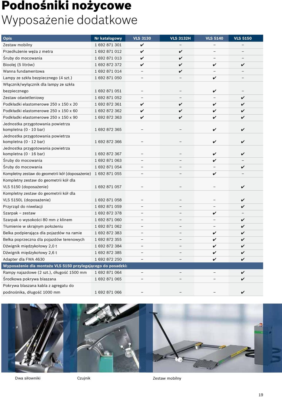 ) 1 692 871 050 4 Włącznik/wyłącznik dla lampy ze szkła bezpiecznego 1 692 871 051 4 Zestaw oświetleniowy 1 692 871 052 4 Podkładki elastomerowe 250 x 150 x 20 1 692 872 361 4 4 4 4 Podkładki