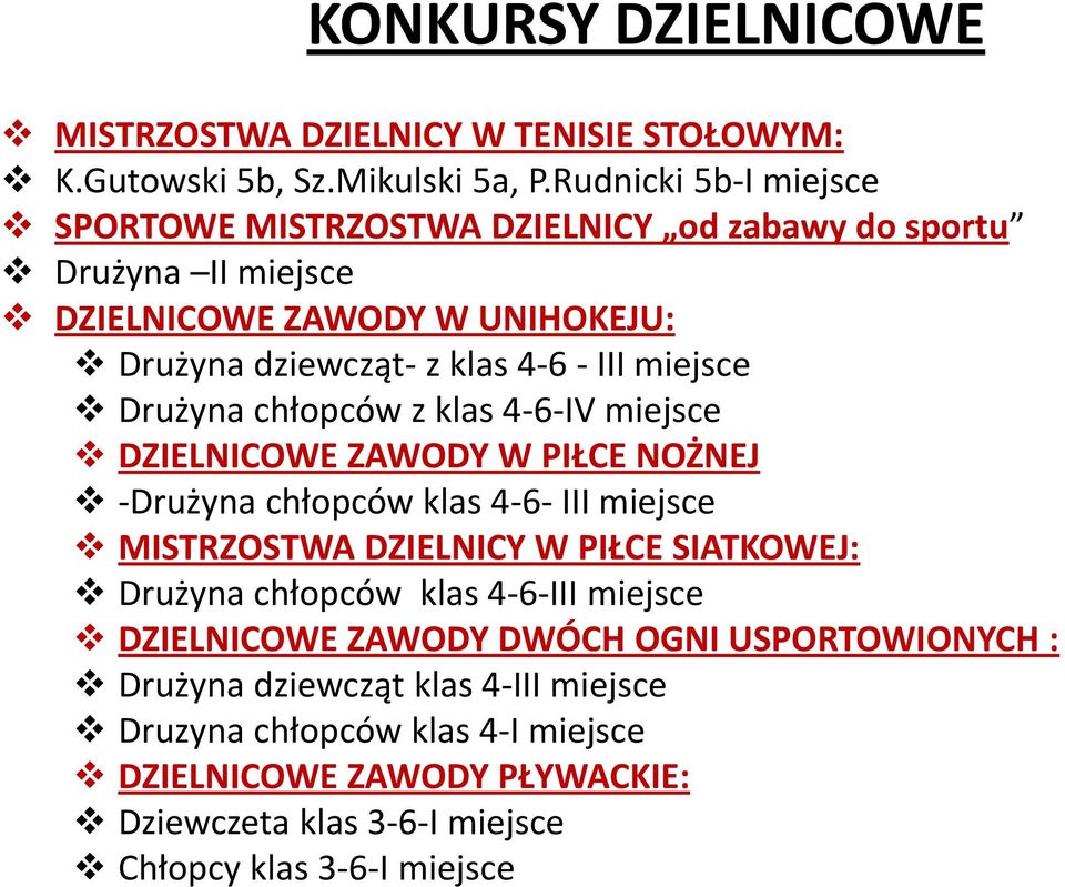 miejsce Drużyna chłopców z klas 4-6-IV miejsce DZIELNICOWE ZAWODY W PIŁCE NOŻNEJ -Drużyna chłopców klas 4-6- III miejsce MISTRZOSTWA DZIELNICY W PIŁCE SIATKOWEJ: