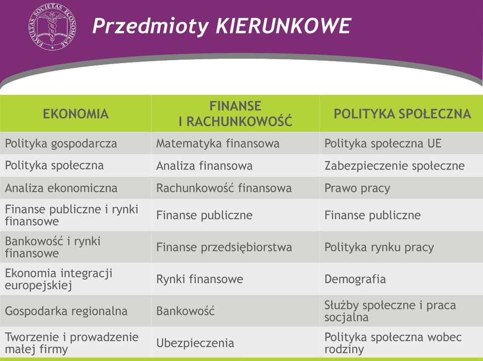 Bankowość i rynki finansowe Ekonomia integracji europejskiej Gospodarka regionalna Tworzenie i prowadzenie małej firmy Finanse publiczne Finanse