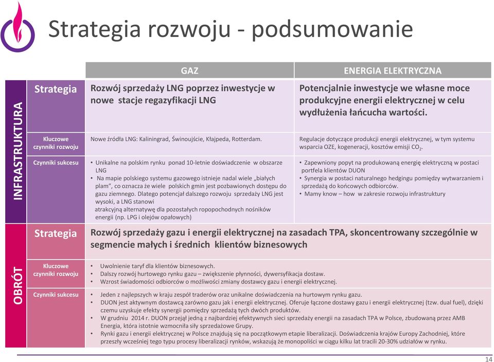 Unikalne na polskim rynku ponad 10-letnie doświadczenie w obszarze LNG Na mapie polskiego systemu gazowego istnieje nadal wiele białych plam, co oznacza że wiele polskich gmin jest pozbawionych