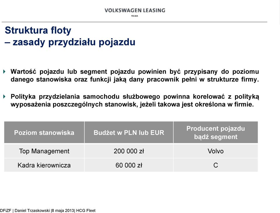 Polityka przydzielania samochodu służbowego powinna korelować z polityką wyposażenia poszczególnych stanowisk, jeżeli