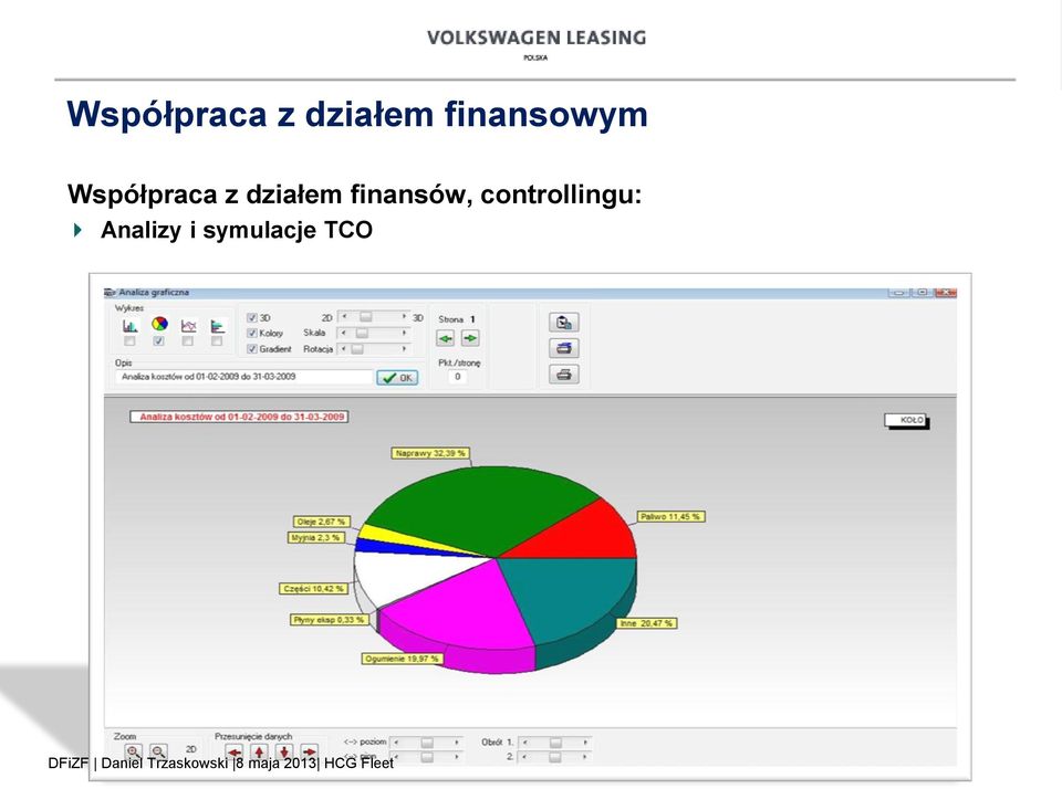 controllingu: Analizy i