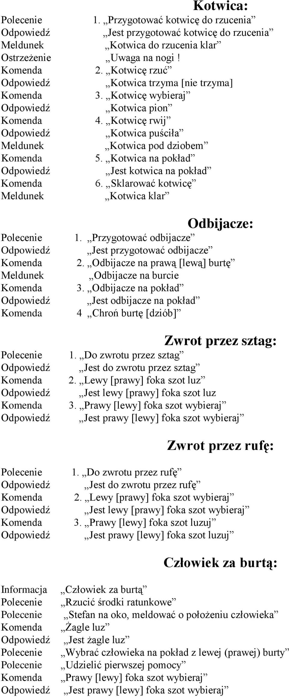 Przygotować odbijacze Jest przygotować odbijacze 2. Odbijacze na prawą [lewą] burtę Odbijacze na burcie 3. Odbijacze na pokład Jest odbijacze na pokład 4 Chroń burtę [dziób] Zwrot przez sztag: 1.