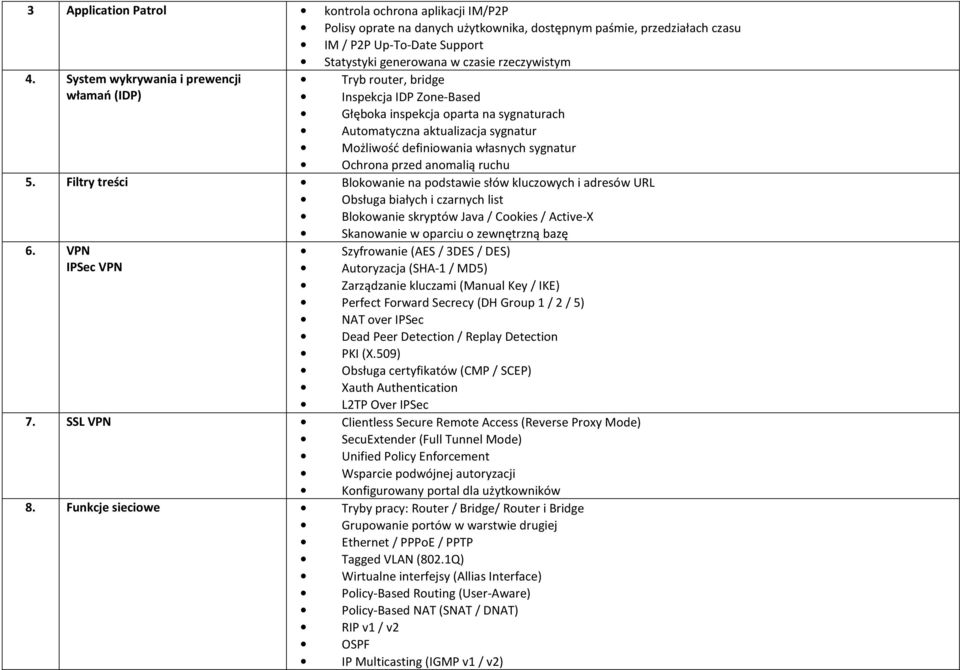 System wykrywania i prewencji włamań (IDP) Tryb router, bridge Inspekcja IDP Zone-Based Głęboka inspekcja oparta na sygnaturach Automatyczna aktualizacja sygnatur Możliwość definiowania własnych