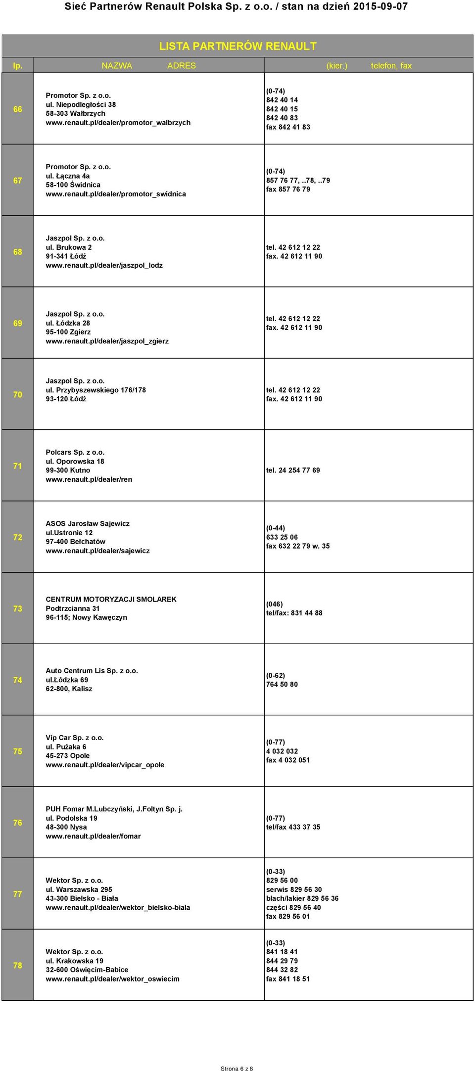42 612 11 90 69 Jaszpol Sp. z o.o. ul. Łódzka 28 95-100 Zgierz www.renault.pl/dealer/jaszpol_zgierz tel. 42 612 12 22 fax. 42 612 11 90 70 Jaszpol Sp. z o.o. ul. Przybyszewskiego 176/178 93-120 Łódź tel.