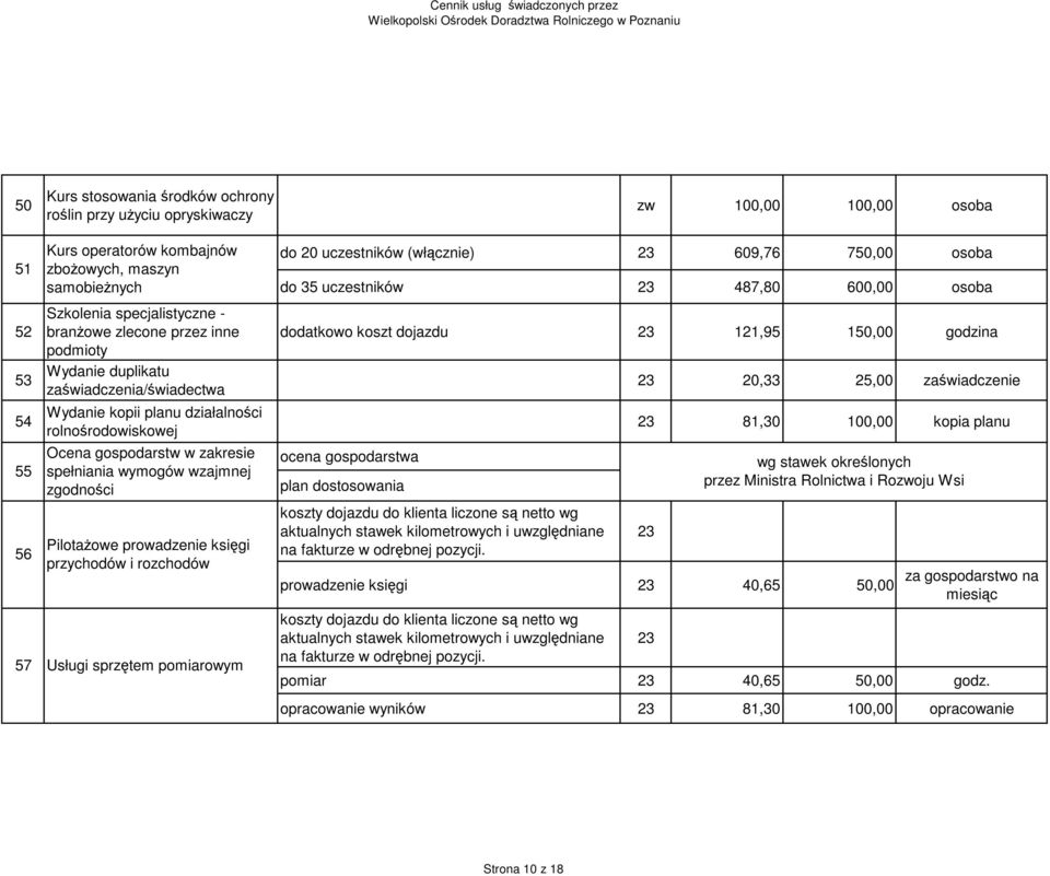 Pilotażowe prowadzenie księgi przychodów i rozchodów 57 Usługi sprzętem pomiarowym do 20 uczestników (włącznie) 609,76 750,00 osoba do 35 uczestników 487,80 600,00 osoba dodatkowo koszt dojazdu