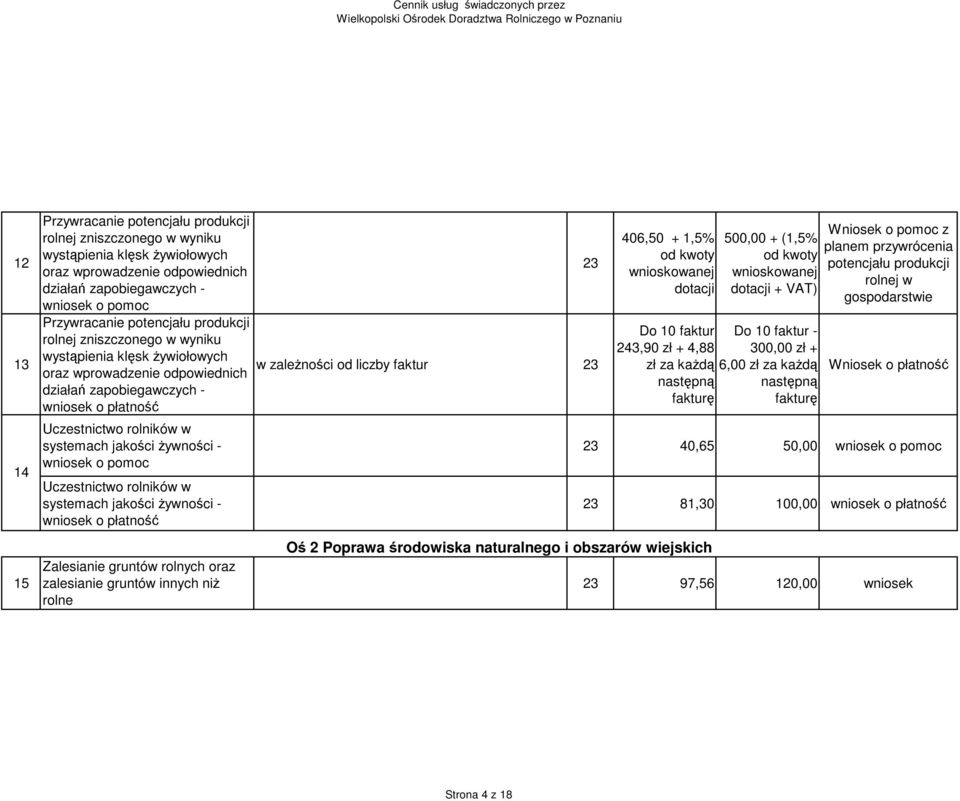 żywności - wniosek o pomoc Uczestnictwo rolników w systemach jakości żywności - wniosek o płatność Zalesianie gruntów rolnych oraz zalesianie gruntów innych niż rolne w zależności od liczby faktur